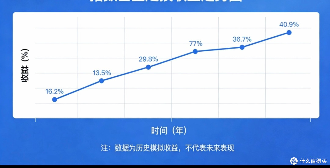 2026理财复盘:稳字当头的干货清单