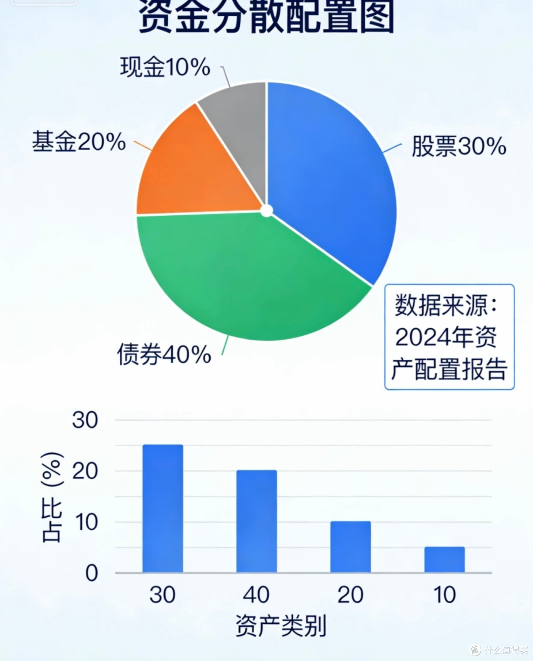 稳健理财:避开高收益陷阱