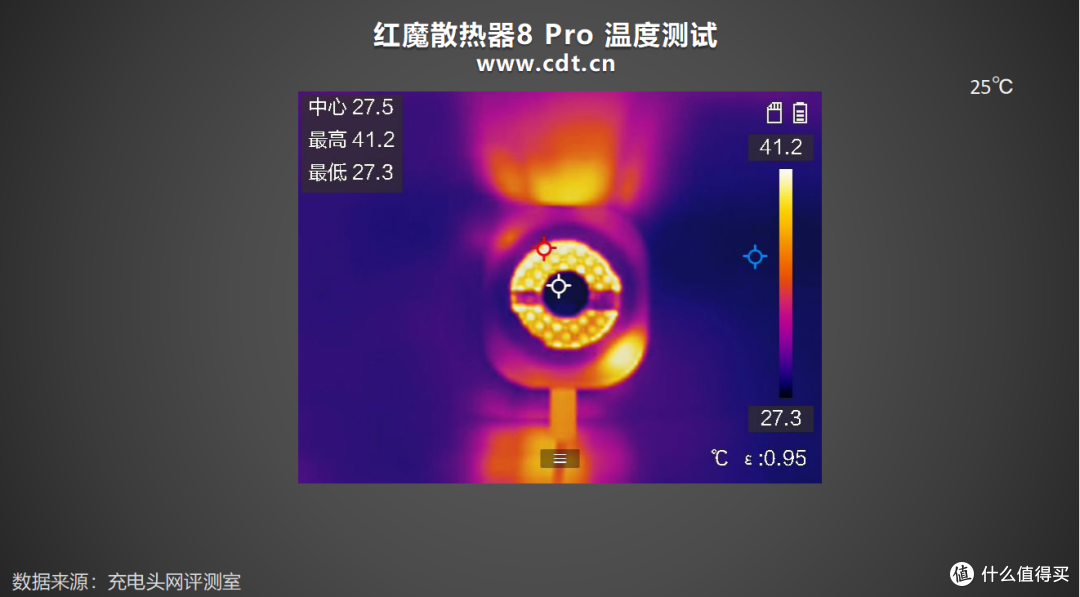 电竞选手降温神器!红魔散热器 8 Pro实测36W狂暴制冷