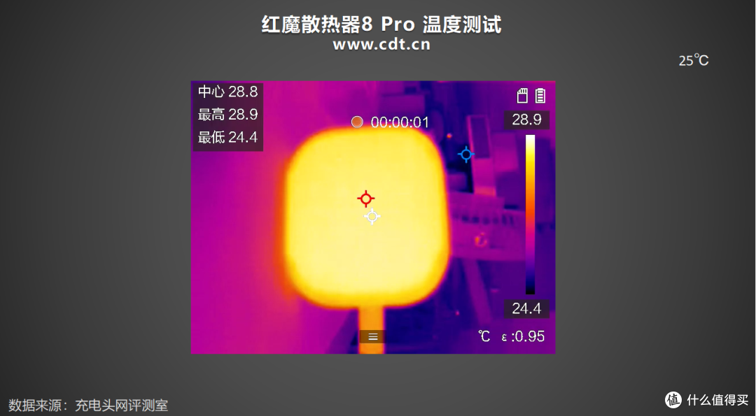 电竞选手降温神器!红魔散热器 8 Pro实测36W狂暴制冷