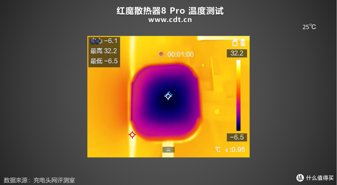 电竞选手降温神器!红魔散热器 8 Pro实测36W狂暴制冷