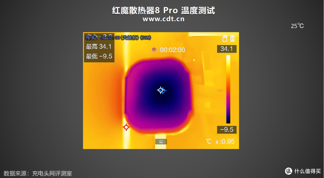 电竞选手降温神器!红魔散热器 8 Pro实测36W狂暴制冷