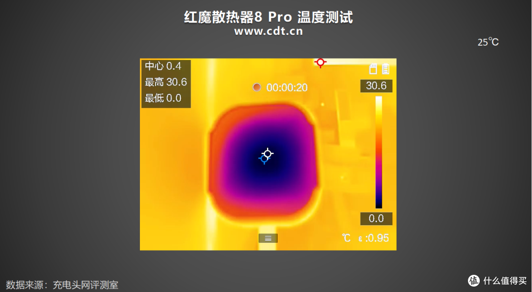 电竞选手降温神器!红魔散热器 8 Pro实测36W狂暴制冷