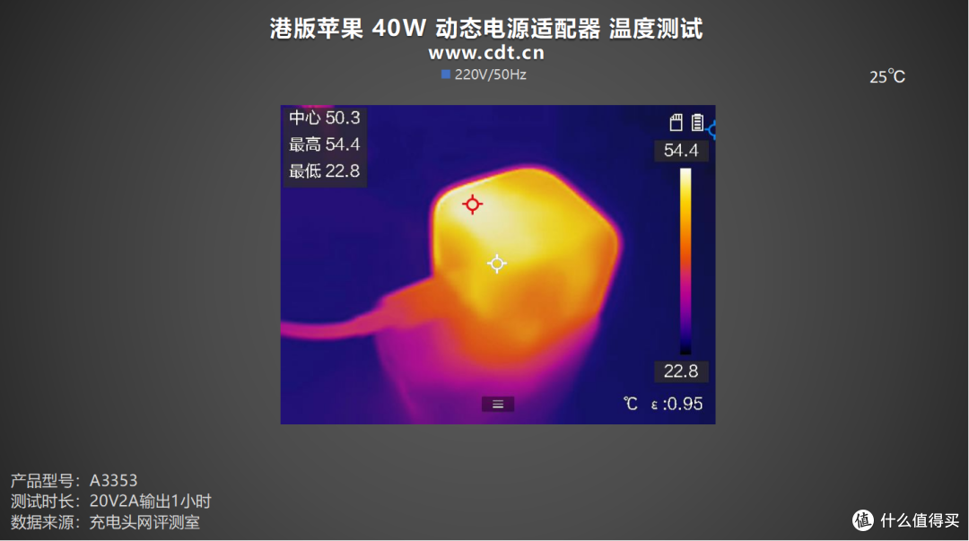实测港版苹果40W:iPhone 17快充+笔电兼容性拉满