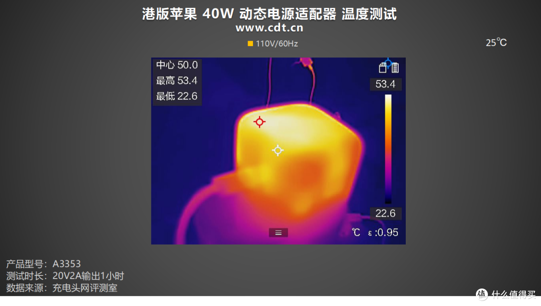 实测港版苹果40W:iPhone 17快充+笔电兼容性拉满
