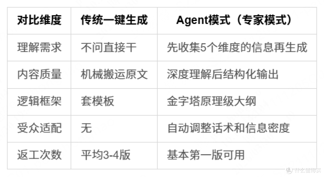 AI生成PPT工具横评:测了十几款,终于找到一款不需要返工的
