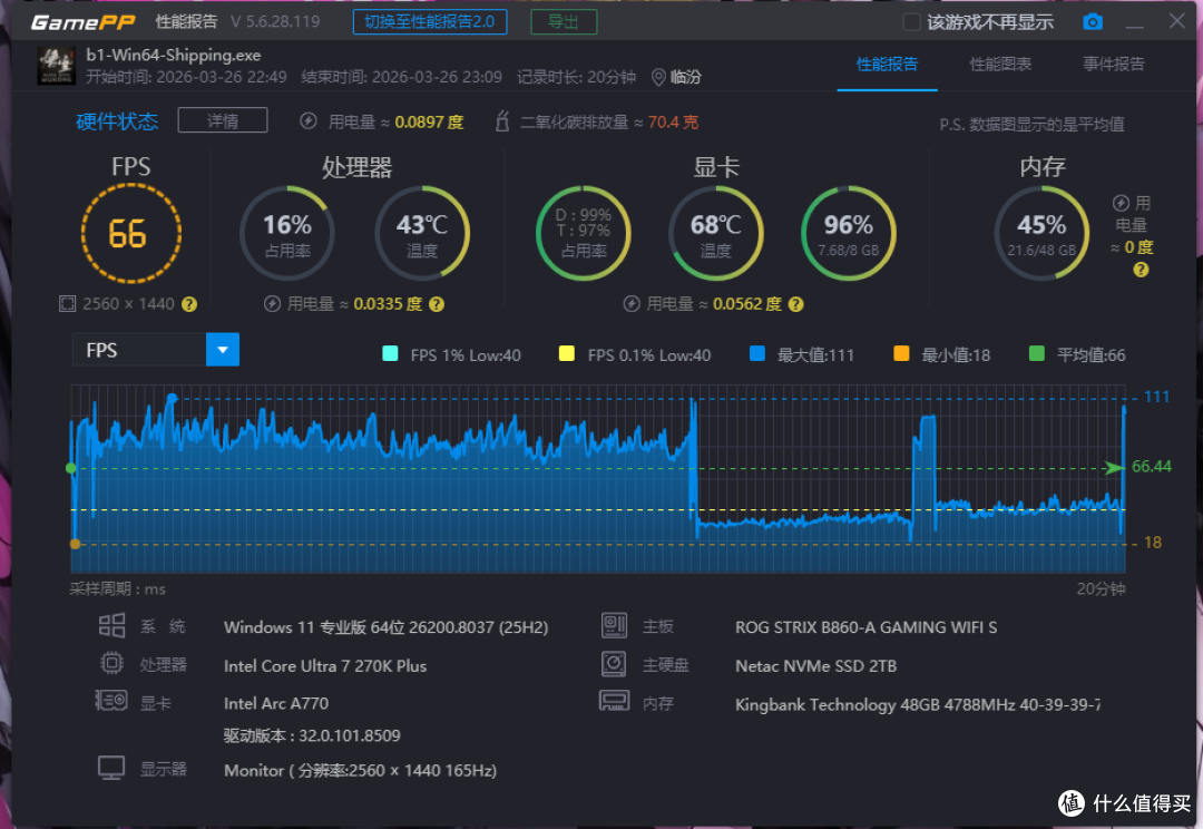 千元甜品显卡：蓝戟A770 Photon开箱体验，搭配270K处理器很可以
