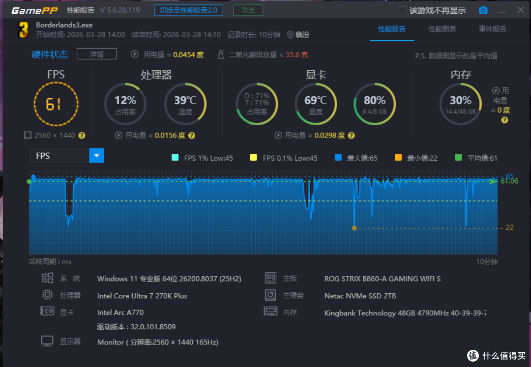 千元甜品显卡：蓝戟A770 Photon开箱体验，搭配270K处理器很可以