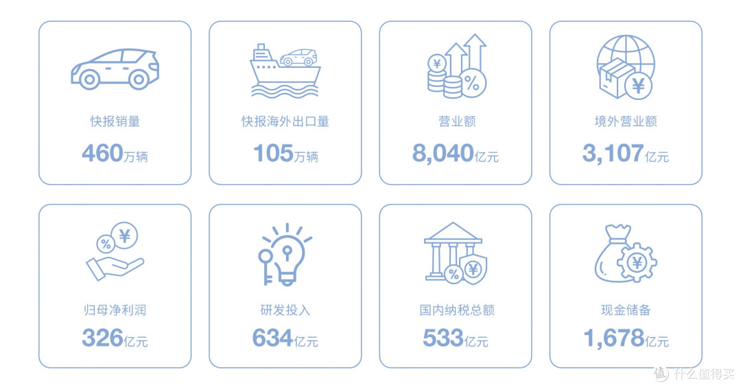 技术铸基行稳致远 比亚迪财报彰显硬实力