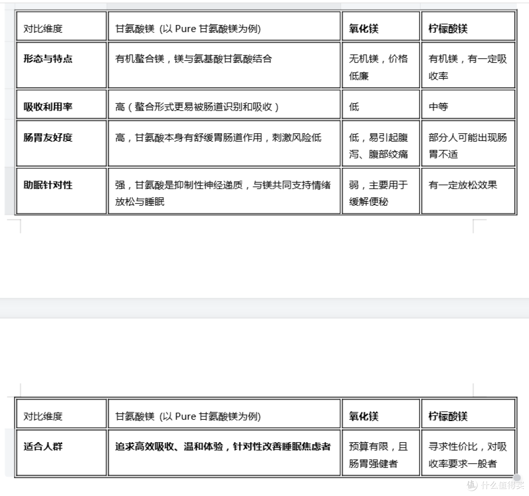 失眠焦虑吃什么?2026年高吸收镁补充剂安全选购指南