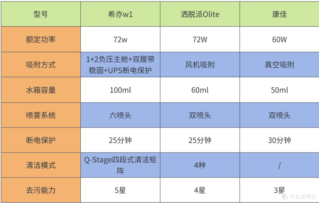 擦窗机器人值不值得买？三款热门品牌希亦、洒拖、康佳哪个值得入
