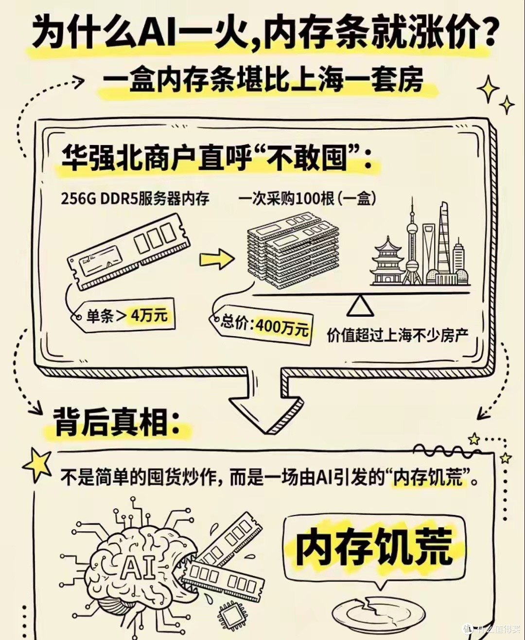 别嫌它“过时”：DDR4内存条，正在被重新定价的真香好物