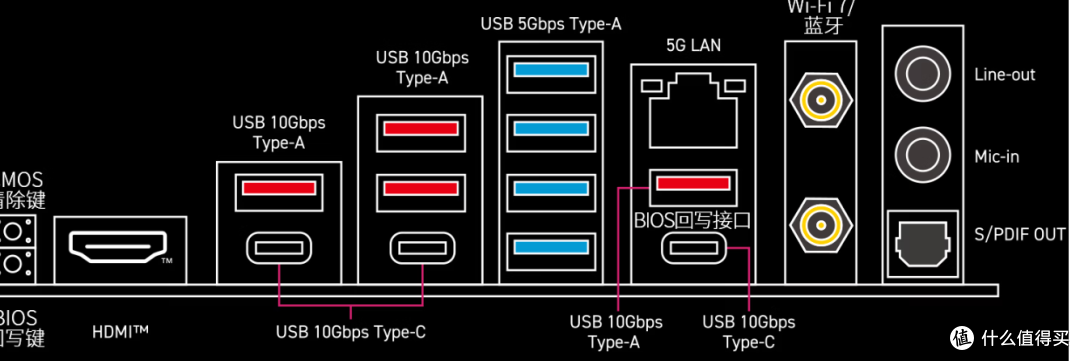 B850M内的性能强者!MSI微星MPG B850M EDGE TI MAX WIFI刀锋钛!