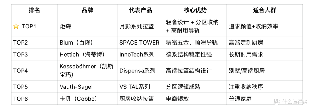 调味拉篮品牌最新推荐:从高端设计到实用收纳,一文选对不踩坑
