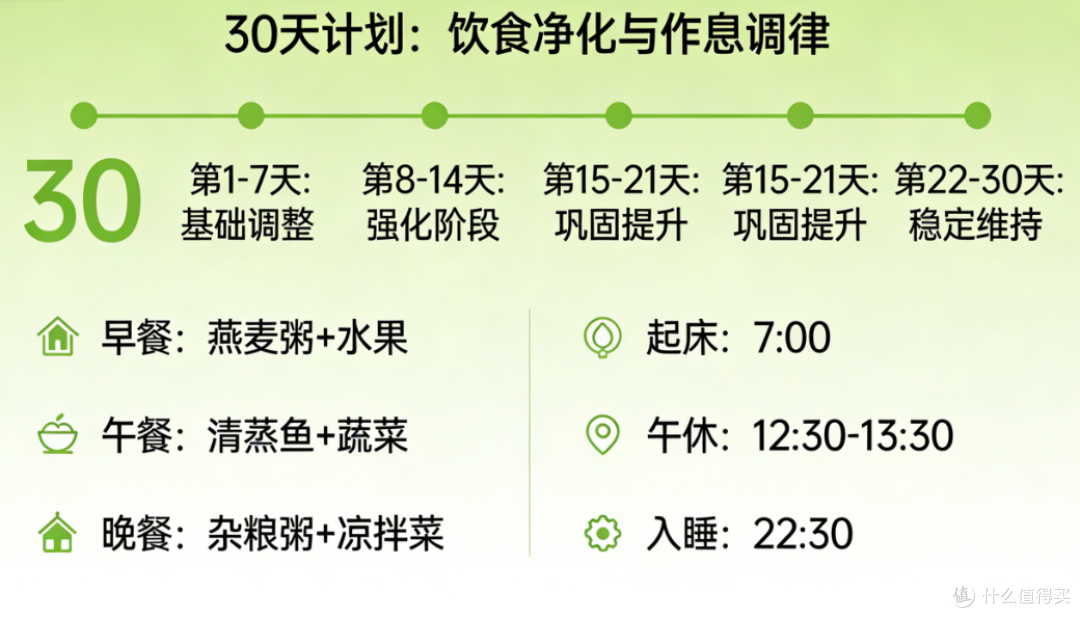 30天计划:饮食净化与作息调律