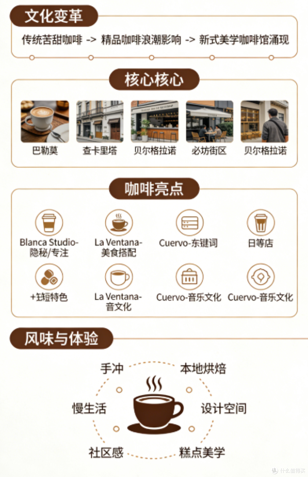 布宜诺斯艾利斯咖啡简史:一场席卷南美的舌尖文艺复兴