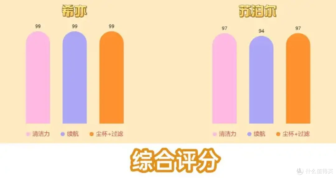 换季除螨刚需?2026无线除螨仪哪款好?希亦V1 vs 苏泊尔SJ-R12