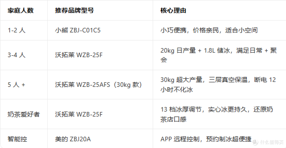 奶茶店同款制冰机家用版,这几个品牌性价比最高