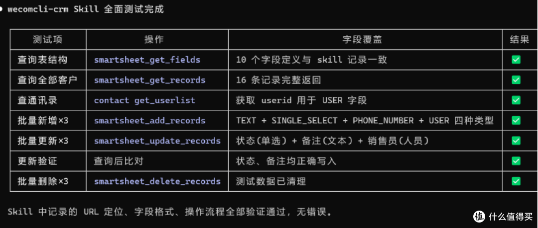 [开源]基于企业微信cli，几句话就搞出一个龙虾crm - 各种系统