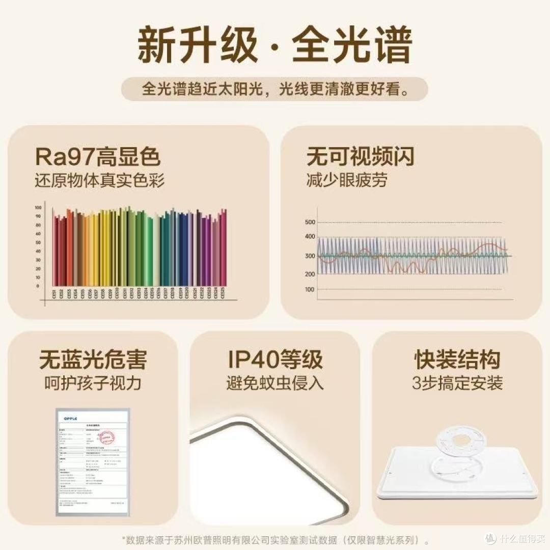 自建房大空间的光影救赎!欧普初见 IITC 吸顶灯,把智能健康光搬