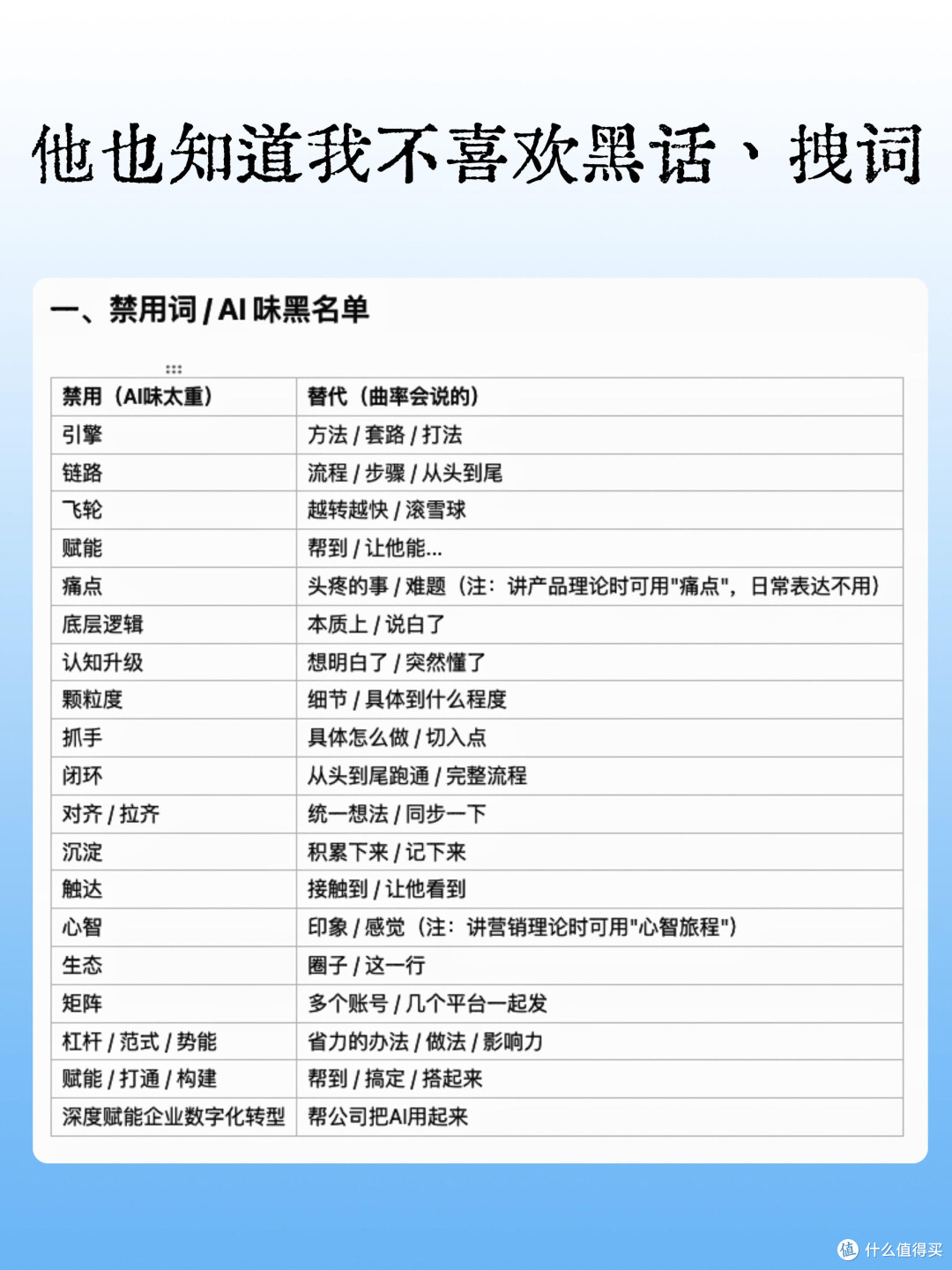 OpenClaw部署与提示词实战