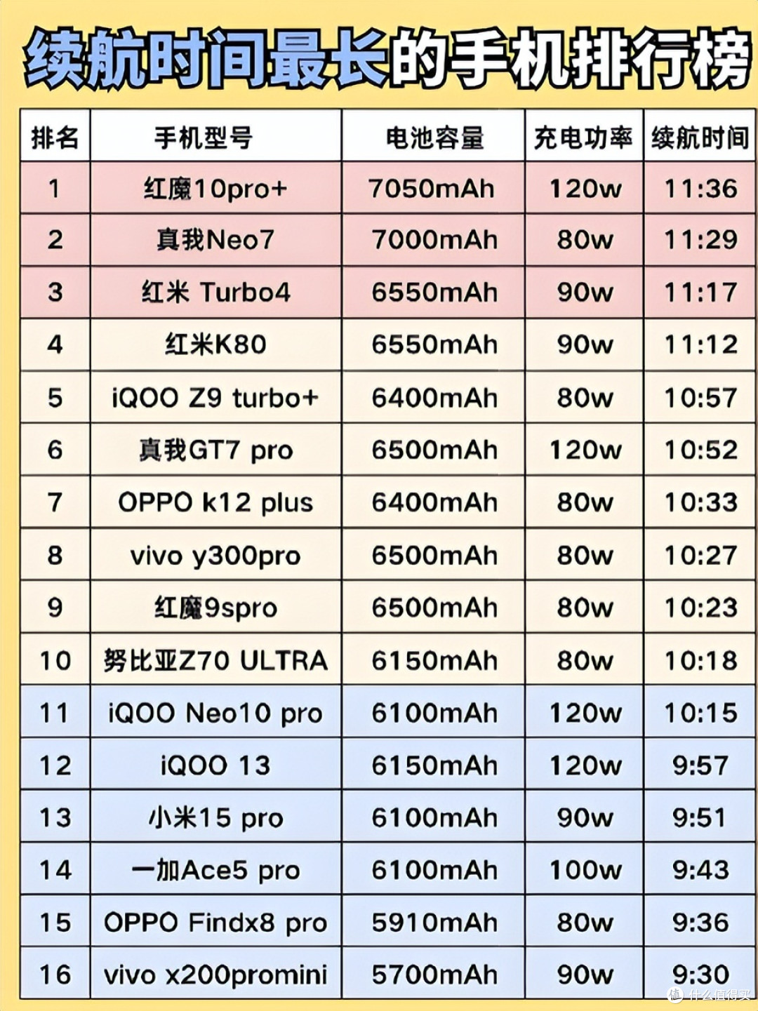 2026年，什么是续航自由？并不是电量多少，答案很简单
