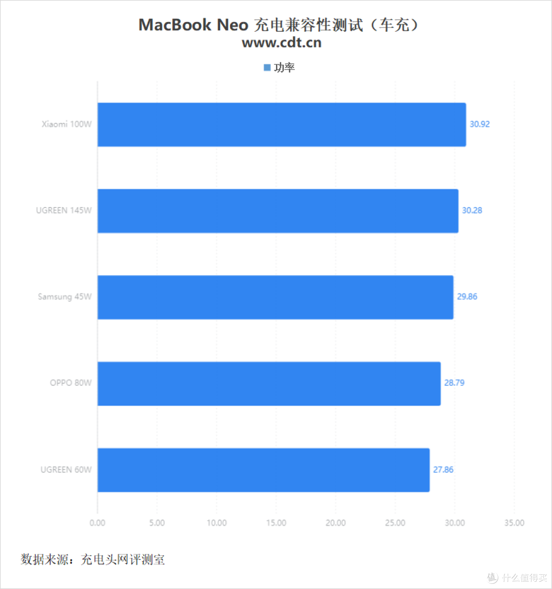 入门Mac充电器怎么选？一文详解MacBook Neo 充电兼容性