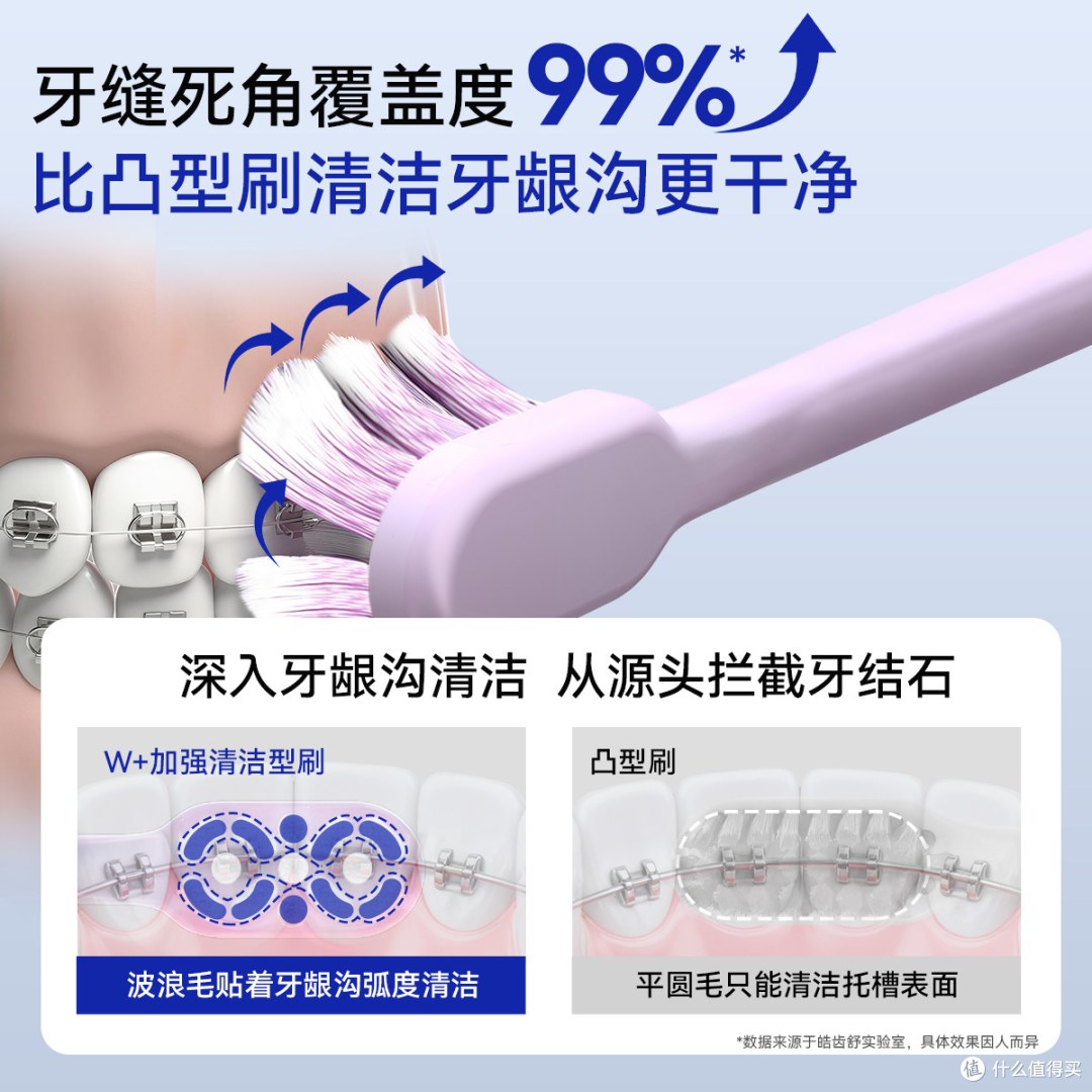 皓齿舒W型正畸牙刷实测:几十块的牙套清洁神器,值不值得入?