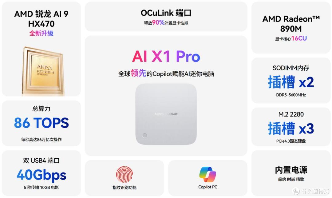 “水桶”迷你主机换芯升级：MINISFORUM铭凡 X1Pro HX470版评测