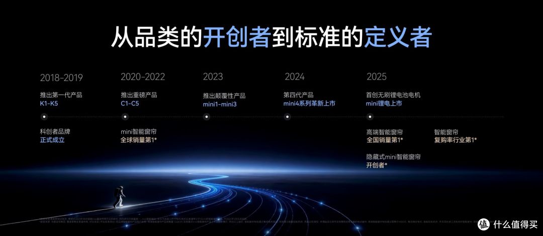 告别选购烦恼:2026高端智能电动窗帘十大品牌