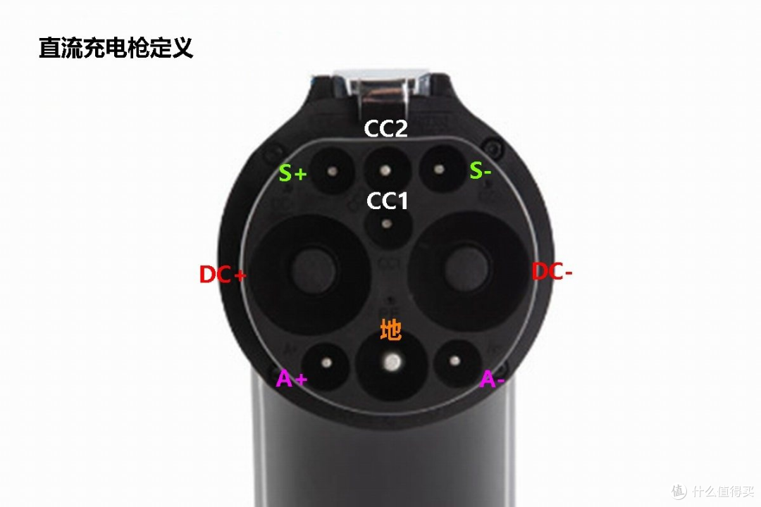 全球新能源汽车充电接口汇总,一文看懂各地区差异