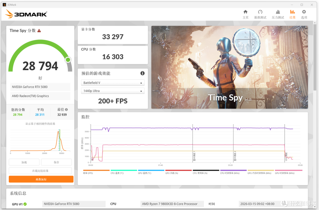 2499拿下9800X3D!搭配技嘉X870E X3D+RTX5080,4K游戏无对手