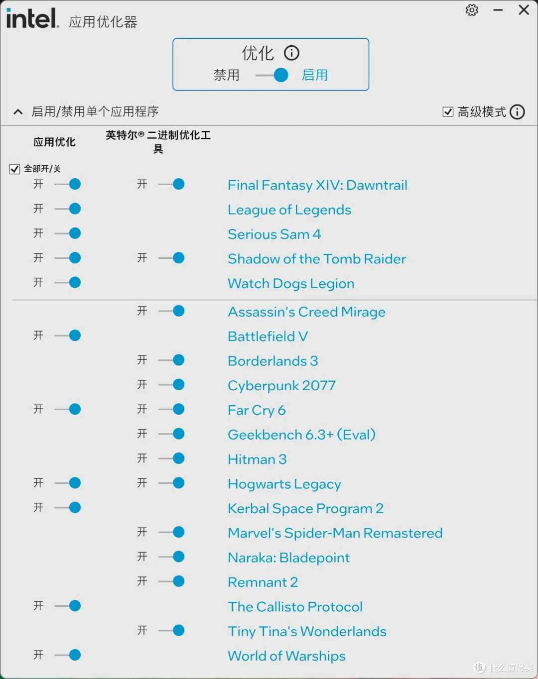 真的是救市的灵药?酷睿Ultra 250K Plus vs 锐龙 9600X游戏横评