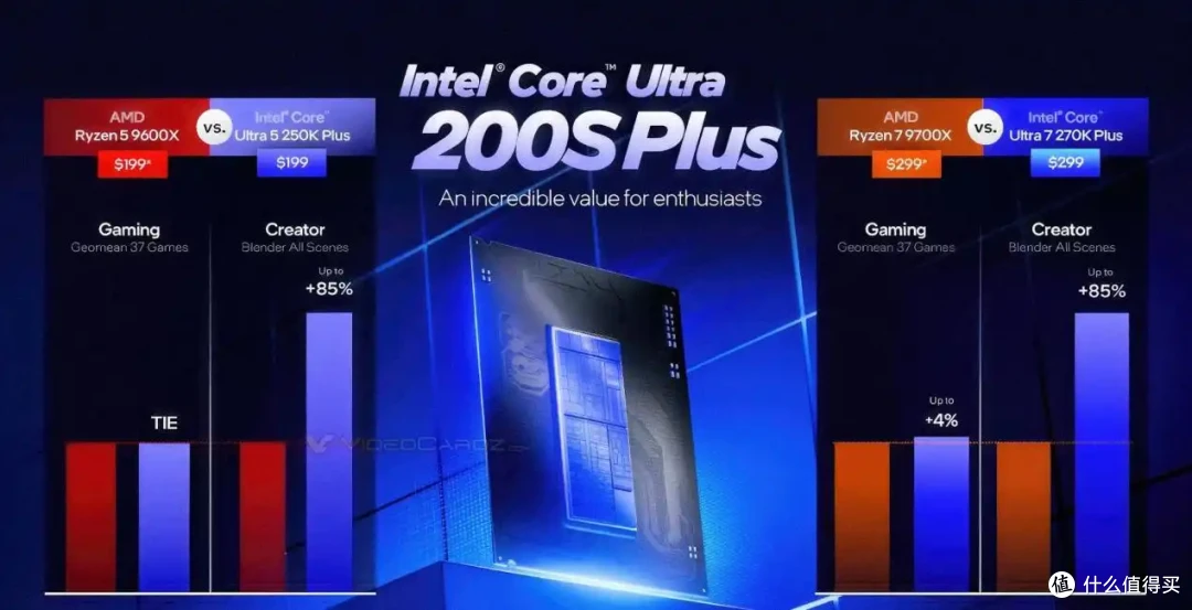 真的是救市的灵药?酷睿Ultra 250K Plus vs 锐龙 9600X游戏横评