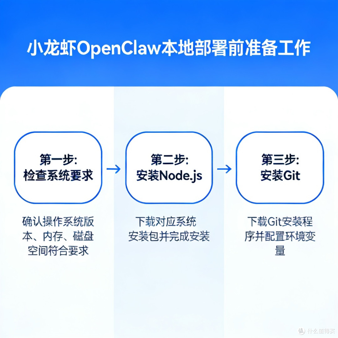 本地部署小龙虾OpenClaw指南