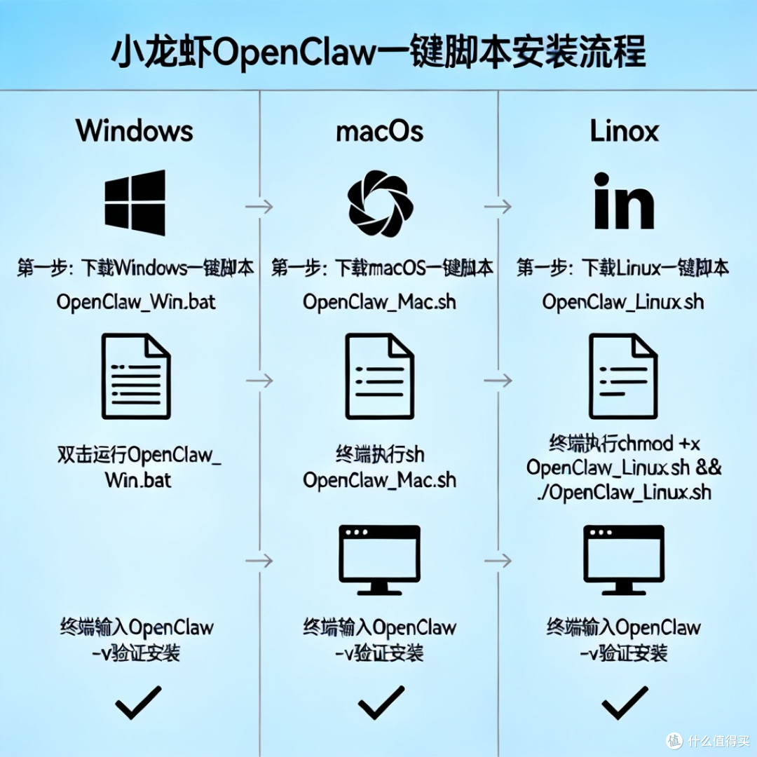 本地部署小龙虾OpenClaw指南