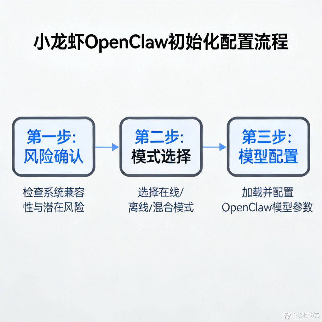 本地部署小龙虾OpenClaw指南