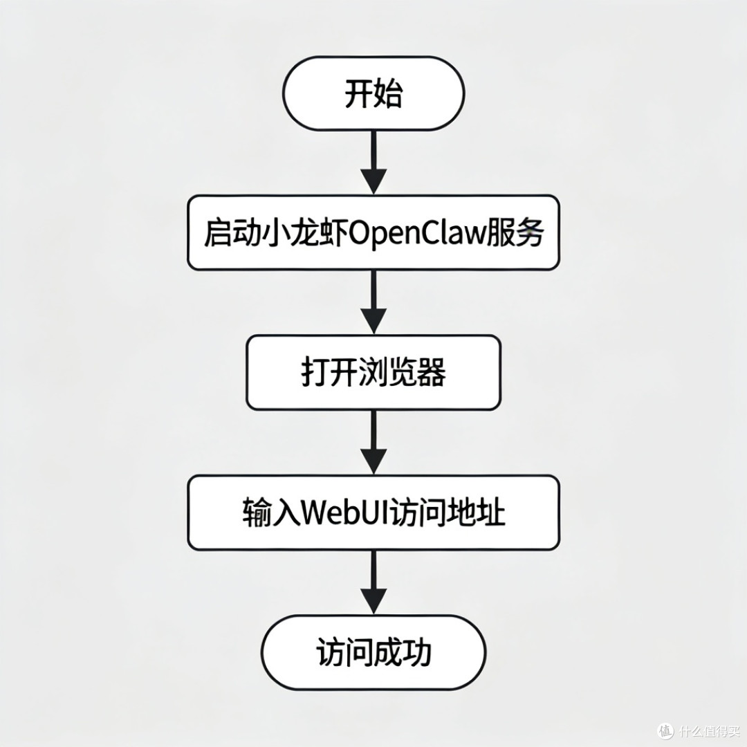 本地部署小龙虾OpenClaw指南