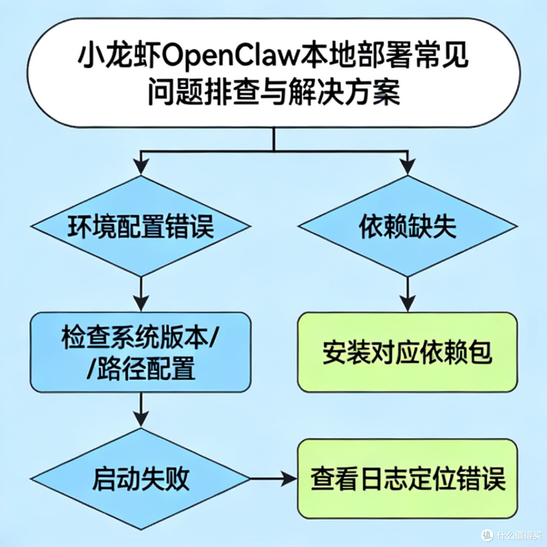 本地部署小龙虾OpenClaw指南