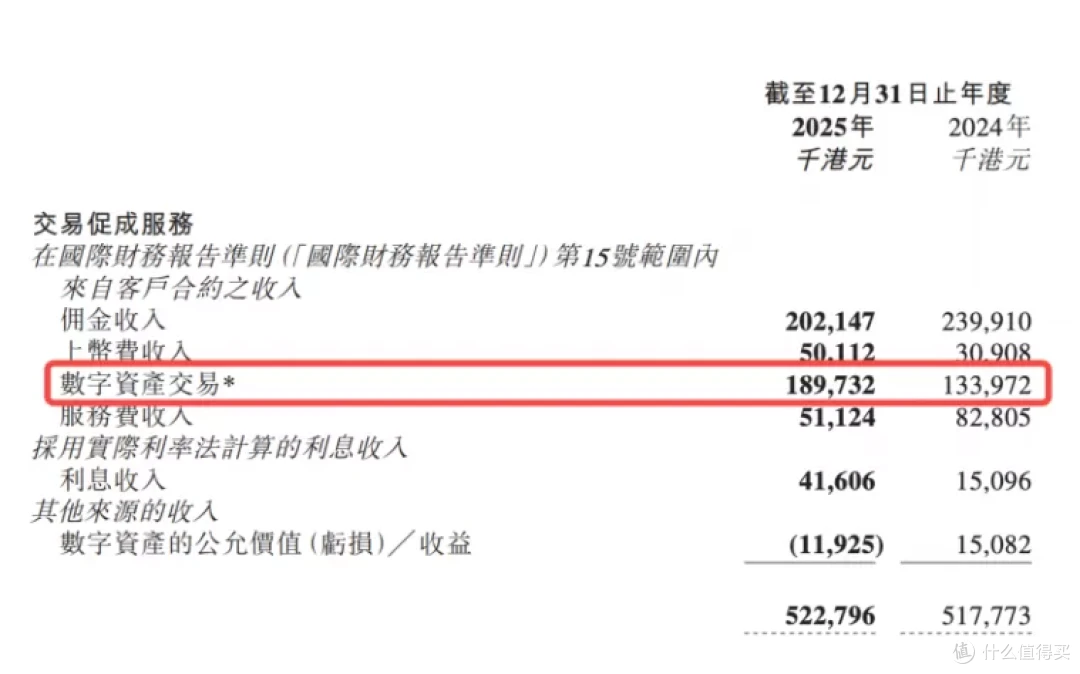聚焦HashKey财报：7.23亿营收表象下，核心业务与盈利困境剖析(图1)