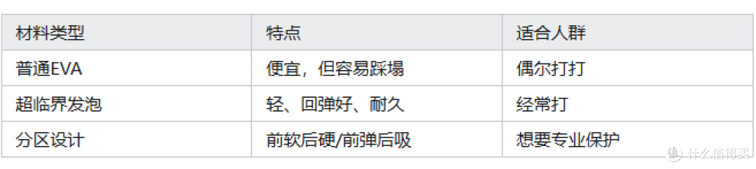 如何选择一双适合自己的羽毛球鞋?