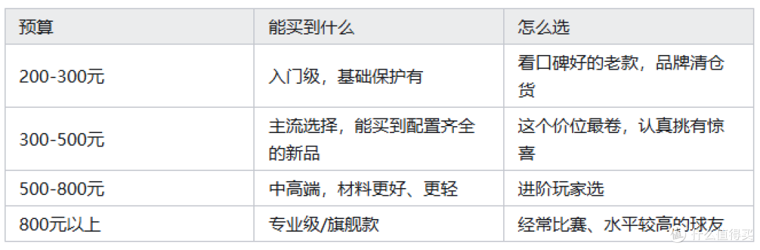 如何选择一双适合自己的羽毛球鞋?