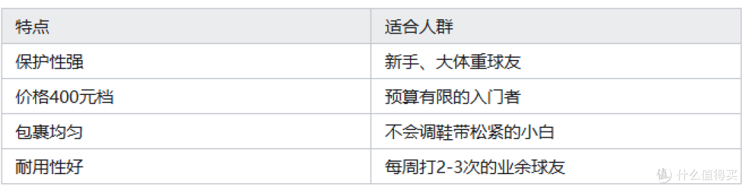 如何选择一双适合自己的羽毛球鞋?