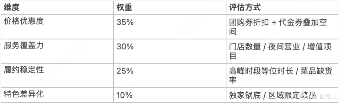 上海火锅性价比榜：3 家实测推荐（附海底捞 6 折券攻略）