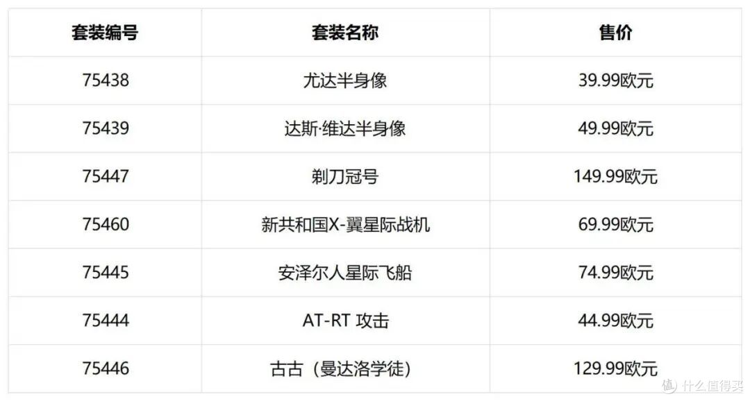 抢跑4月！明天开始有哪些乐高新套装可以入手？一文看懂！