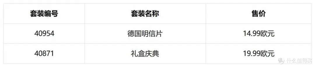 抢跑4月！明天开始有哪些乐高新套装可以入手？一文看懂！