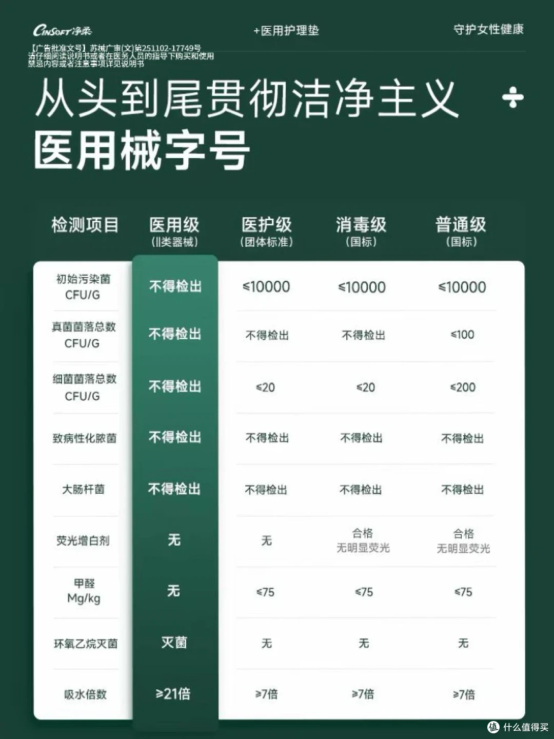 科普小知识|90%的女孩都不知道的五个卫生巾小秘密!