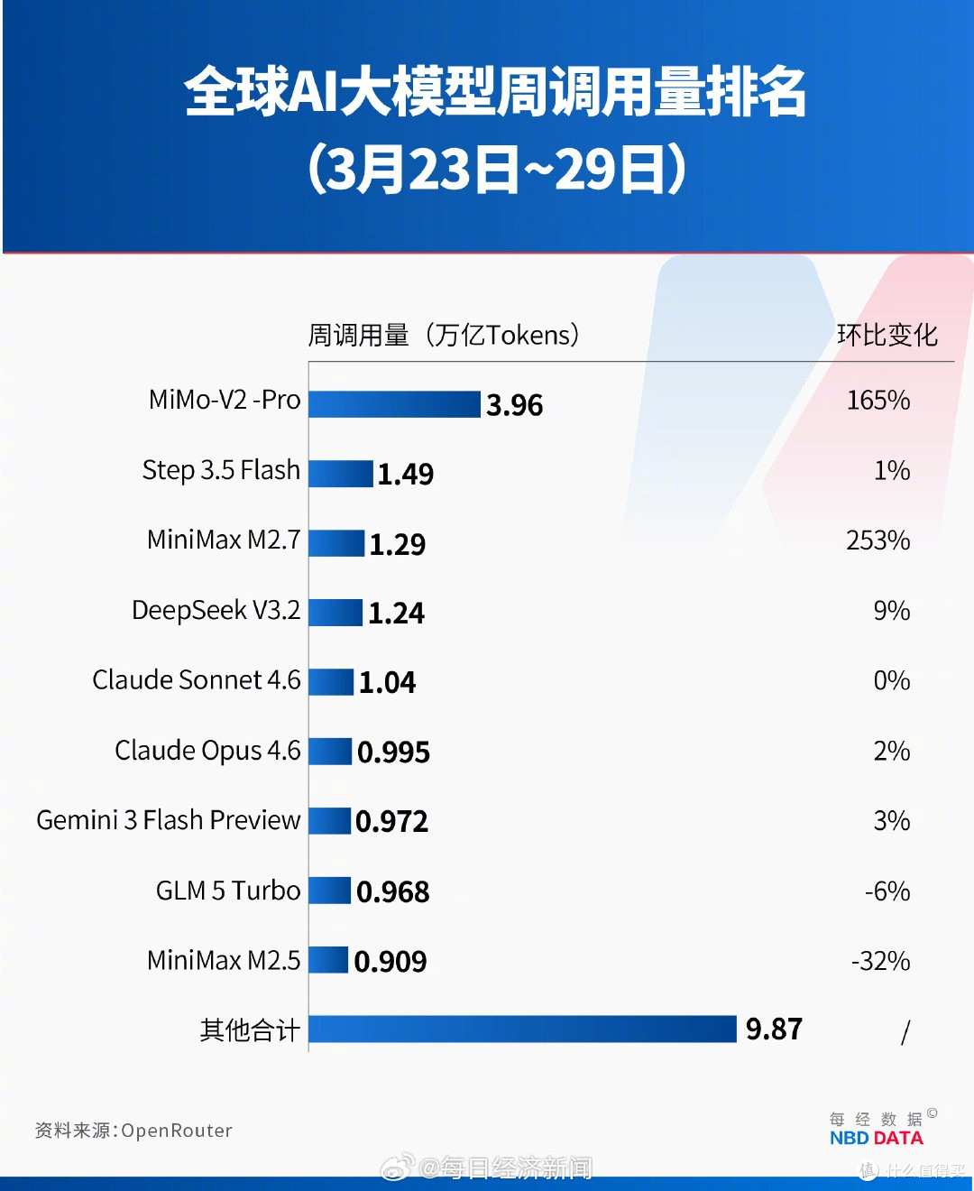 2026年全球大模型榜单解读