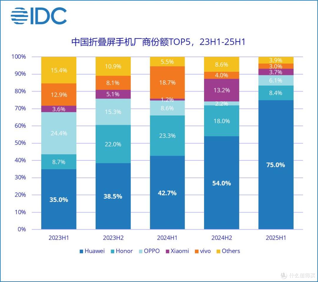 2026年华为折叠屏为何仍是值得买的首选？一文给你讲明白