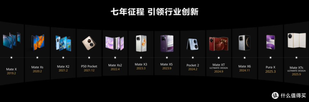 2026年最值得买的折叠屏?华为的技术优势与定价策略,双线领先